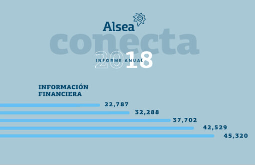Información Financiera